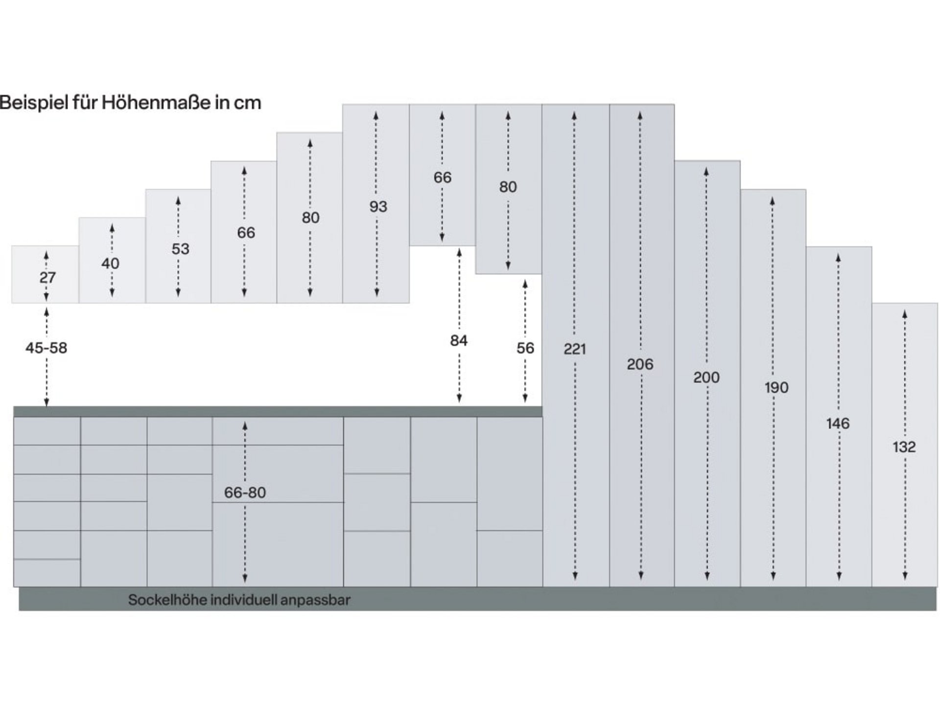Beispielgrafik für ergonomische Höhenmaße in der Küchenplanung mit individuell anpassbarer Sockelhöhe