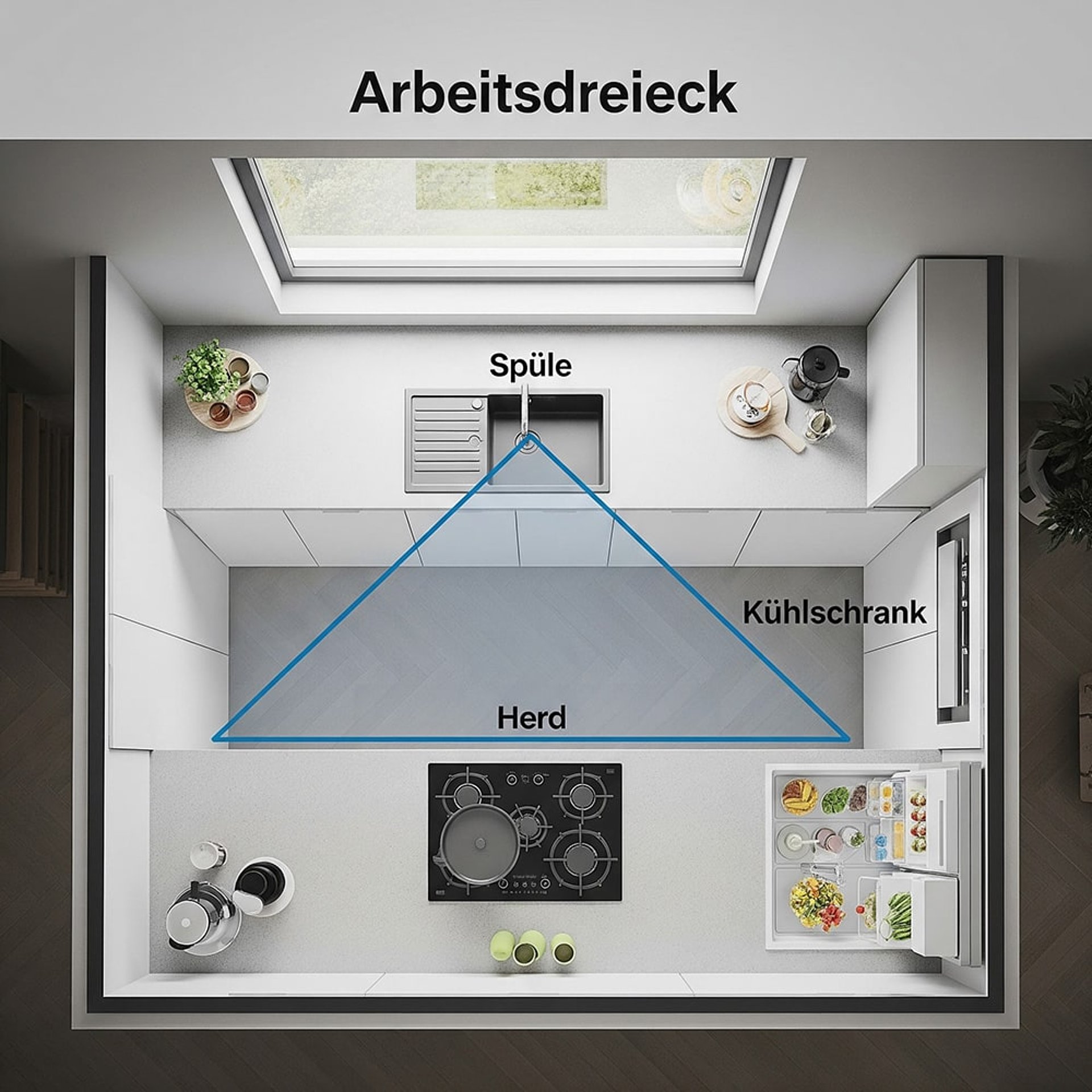 Arbeitsdreieck in einer Küche. Effiziente und ergonomische Küchenplanung nach DIN Normen