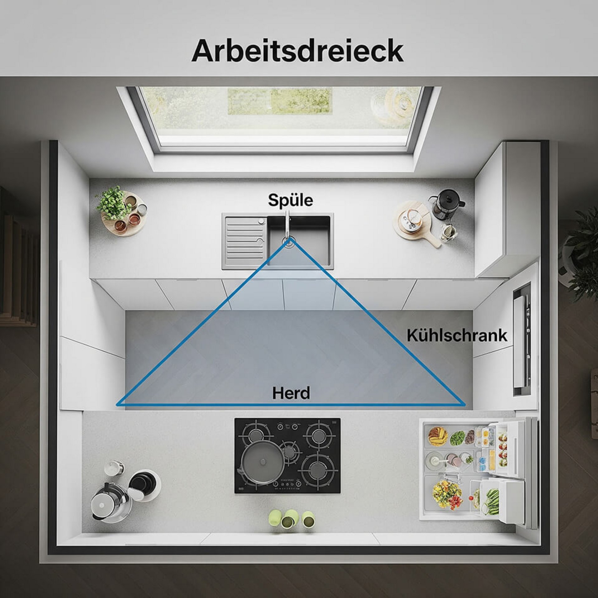Darstellung des Arbeitsdreiecks zwischen Spüle, Herd und Kühlschrank